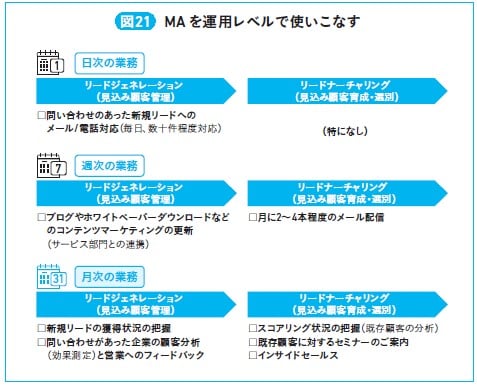 リード クリアランス 月次