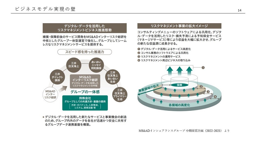 ビジネスモデル実現の壁