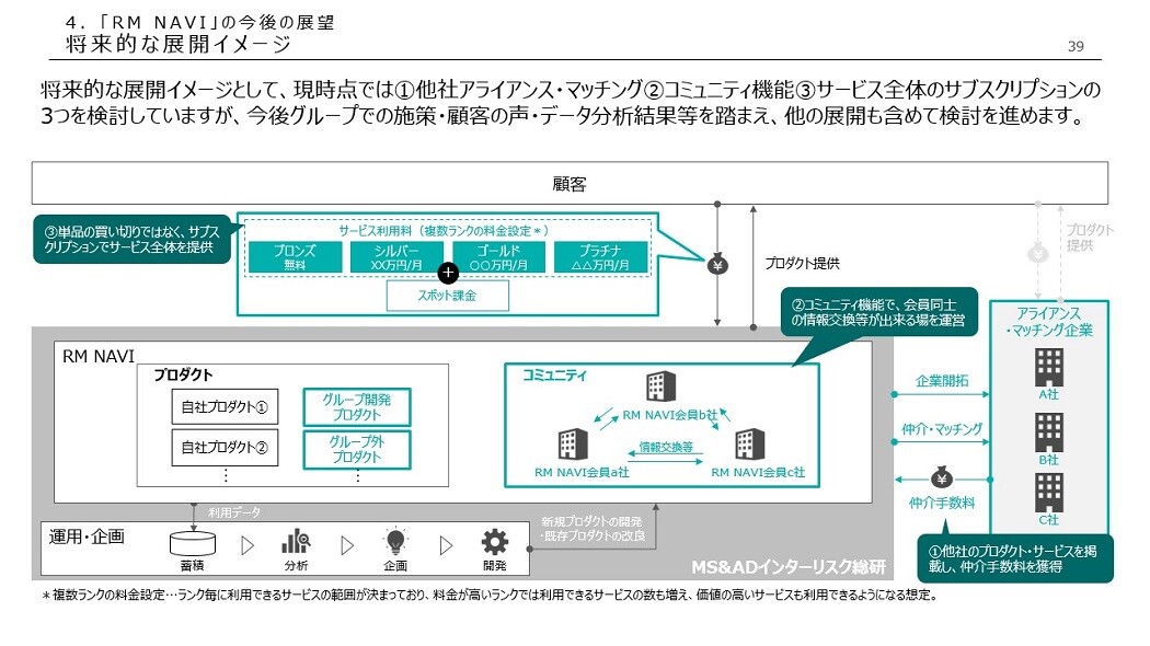 将来的な展開イメージ