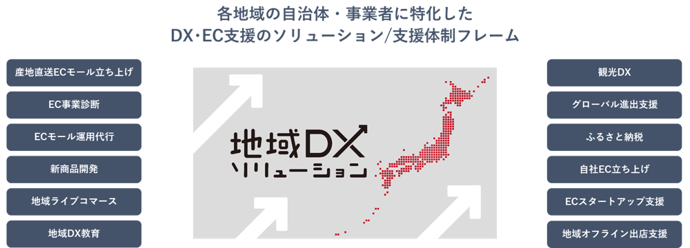regional-dx01