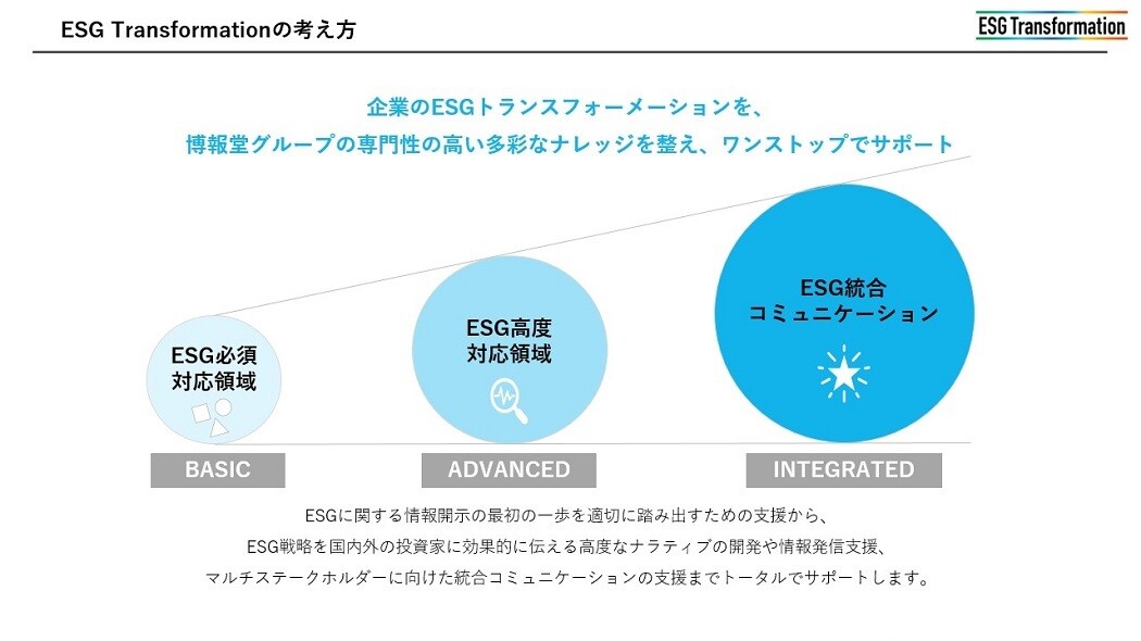 esg002