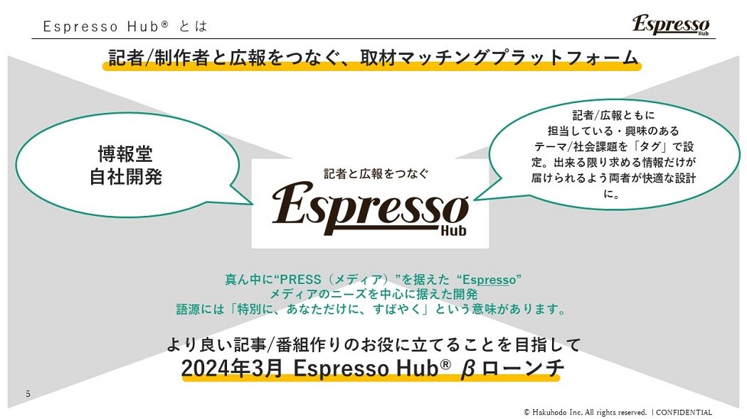 EspressoHub003